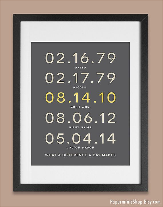 Cheap thoughtful Birthday Gifts for Her 25 Best Ideas About Gifts for Wife On Pinterest