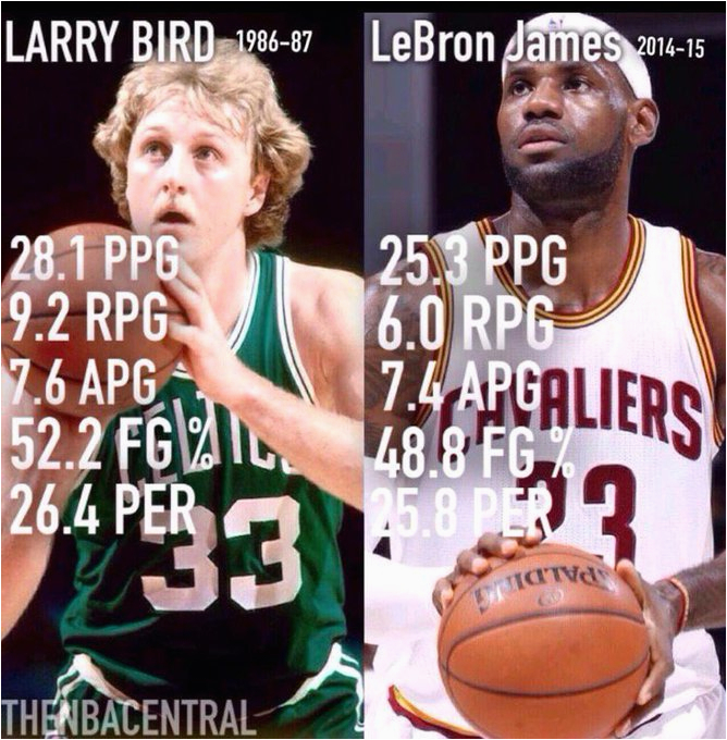 Larry Bird Birthday Card Larry Bird 39 S Birthday Celebration Happybday to