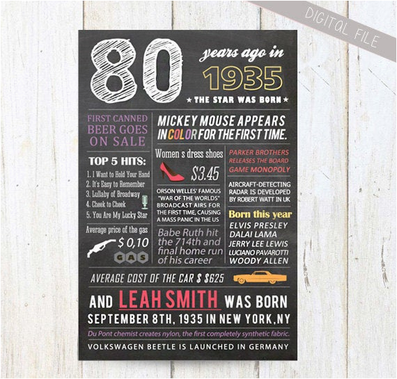 80 Birthday Gifts for Him 80th Birthday Gift for Mother or Grandma What Happened