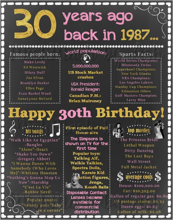 30th Birthday Gift Ideas for Him Funny 30th Birthday Sign 1988 Birthday Sign Back In 1988