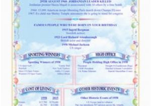 100th Birthday Gift Ideas for Him Popular Items for 100th Birthday Gift On Etsy