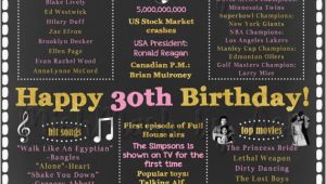 30th Birthday Gift Ideas for Him Funny 30th Birthday Sign 1988 Birthday Sign Back In 1988