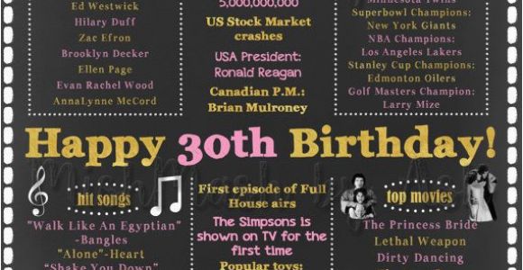 30th Birthday Gift Ideas for Him Funny 30th Birthday Sign 1988 Birthday Sign Back In 1988