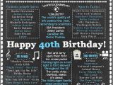 40th Birthday Gift Ideas for Him Uk 40th Birthday for Him 1979 Birthday Sign Back In 1979