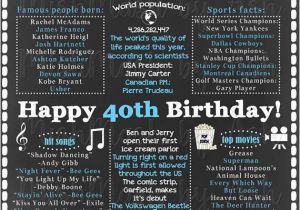 40th Birthday Gift Ideas for Him Uk 40th Birthday for Him 1979 Birthday Sign Back In 1979