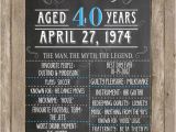 40th Birthday Party Decorations for Men Custom Chalkboard Printable Adult Birthday Sign 40th