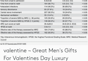 60 Year Old Birthday Present Male Variable Childrenn 52 Adultsn 246 P Value Mean Age Year Old