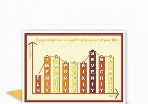 70th Birthday Cards for Him Funny 70th Happy Birthday Card for Him for Her Fun Age Chart