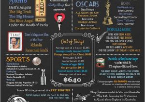 85th Birthday Party Decorations 85th Birthday Print 1932 events Fun Facts 85th