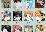 Anime Birthday Meme Birthday Meme by Callistosangre On Deviantart