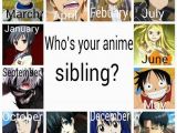 Anime Birthday Meme Levi Ok why Do I Keep Getting Him as A Result I 39 M