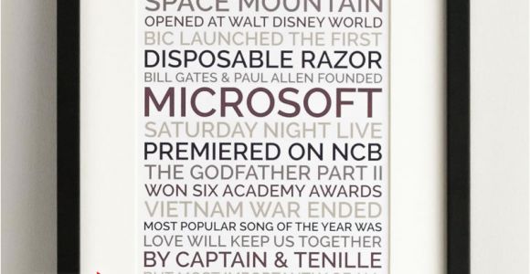 Best 40th Birthday Gift for Man 40th Birthday Ideas 40th Birthday Present for A Male Friend