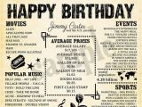 Birthday Gifts for Husband Australia 1979 Fun Facts 1979 Birthday for Husband Birthday Gift