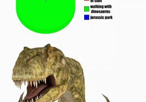 Dinosaur Happy Birthday Meme Dinosaurs Meme Simpleaccents