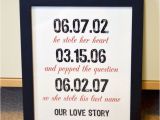 Gift for Wife On Her First Birthday 1st Wedding Anniversary Gifts for Wife Ideas Pinterest