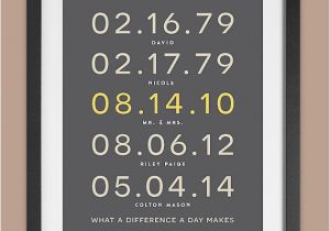 Gift Ideas for My Wife On Her Birthday 25 Best Ideas About Gifts for Wife On Pinterest