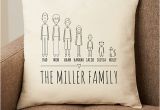 Great Gifts for Mom On Her Birthday Birthday Gifts for Mom Gifts Com
