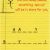 Hairy buttocks Birthday Card Hangman 1 Card 1 Envelope Recycled Paper Greetings Funny