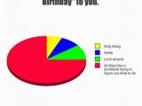 Happy Birthday Joke Quotes Funny Birthday Quotes for Teens Quotesgram