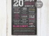 Ideas for 20th Birthday Gifts for Her 20th Birthday Gift Idea Personalized 20th Birthday Gift for