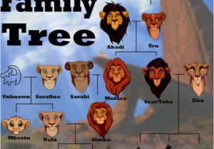 Lion King Birthday Meme Lion King Memes Generator Image Memes at Relatably Com