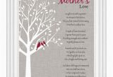 Perfect Gift for Mom On Her Birthday Perfect Happy Birthday Gift Ideas for Mothers From