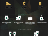 Starbucks Gold Card Birthday Reward 5 Ways My Starbucks Rewards is Taking Over Apac Rms