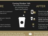 Starbucks Gold Card Birthday Reward Starbucks Rewards Changed to Offer Digital Rewards