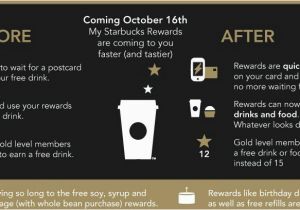 Starbucks Gold Card Birthday Reward Starbucks Rewards Changed to Offer Digital Rewards