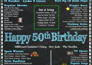 What Happened the Year You Were Born Birthday Cards Fun Facts for 1968 Birthdays File Happy 50th Birthday
