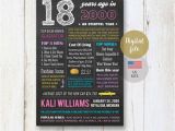 What to Buy 18th Birthday Girl 18th Birthday Gift Idea for Daughter Best Sister Best